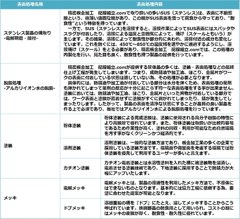 精密板金加工 配線組立.com が提供する表面処理の一覧