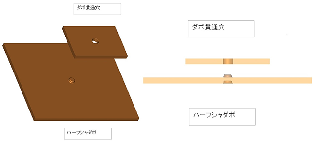 平行度が重要な部品の精度アップ、コストダウンの設計変更