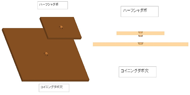 平行度が重要な部品の精度アップ、コストダウンの設計変更