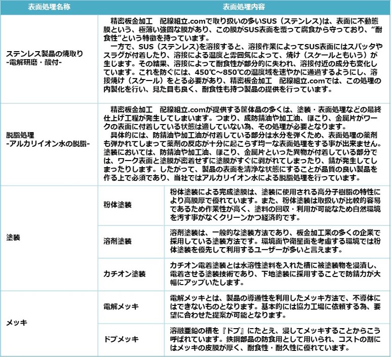 精密板金加工　配線組立.com が提供する表面処理の一覧