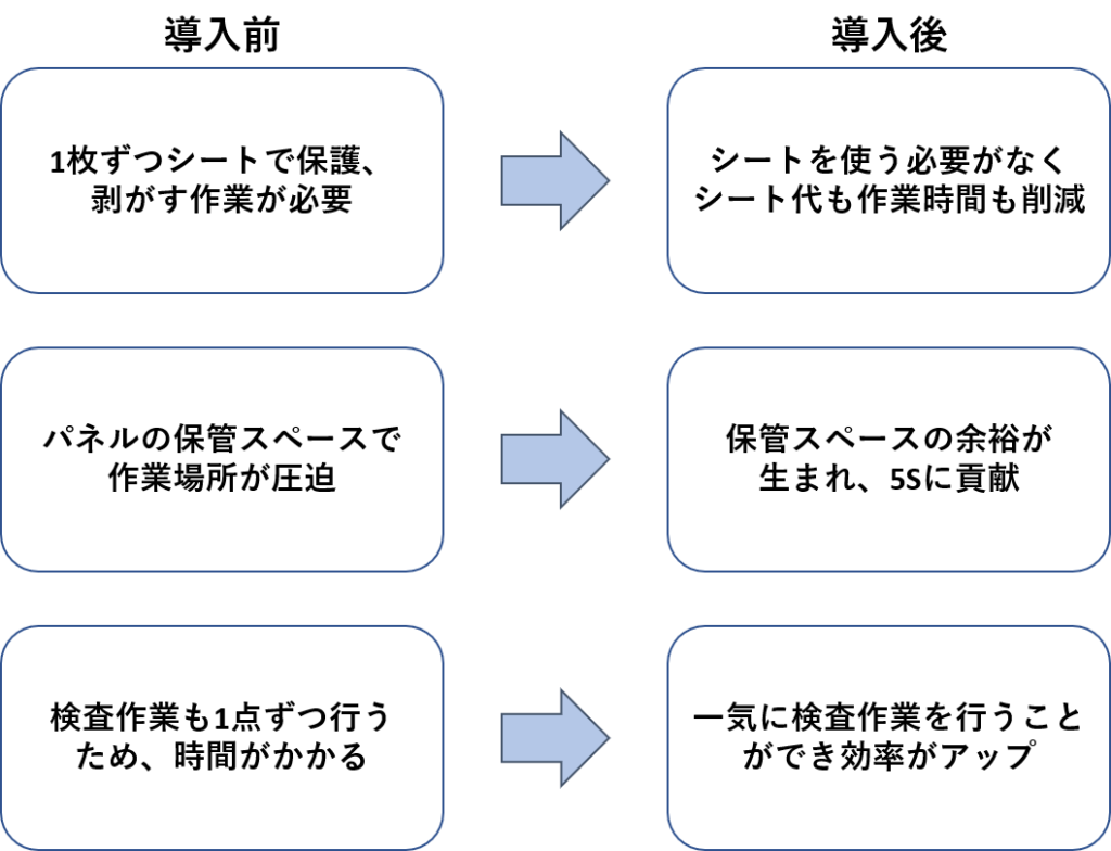 島田工業様＿前後比較画像