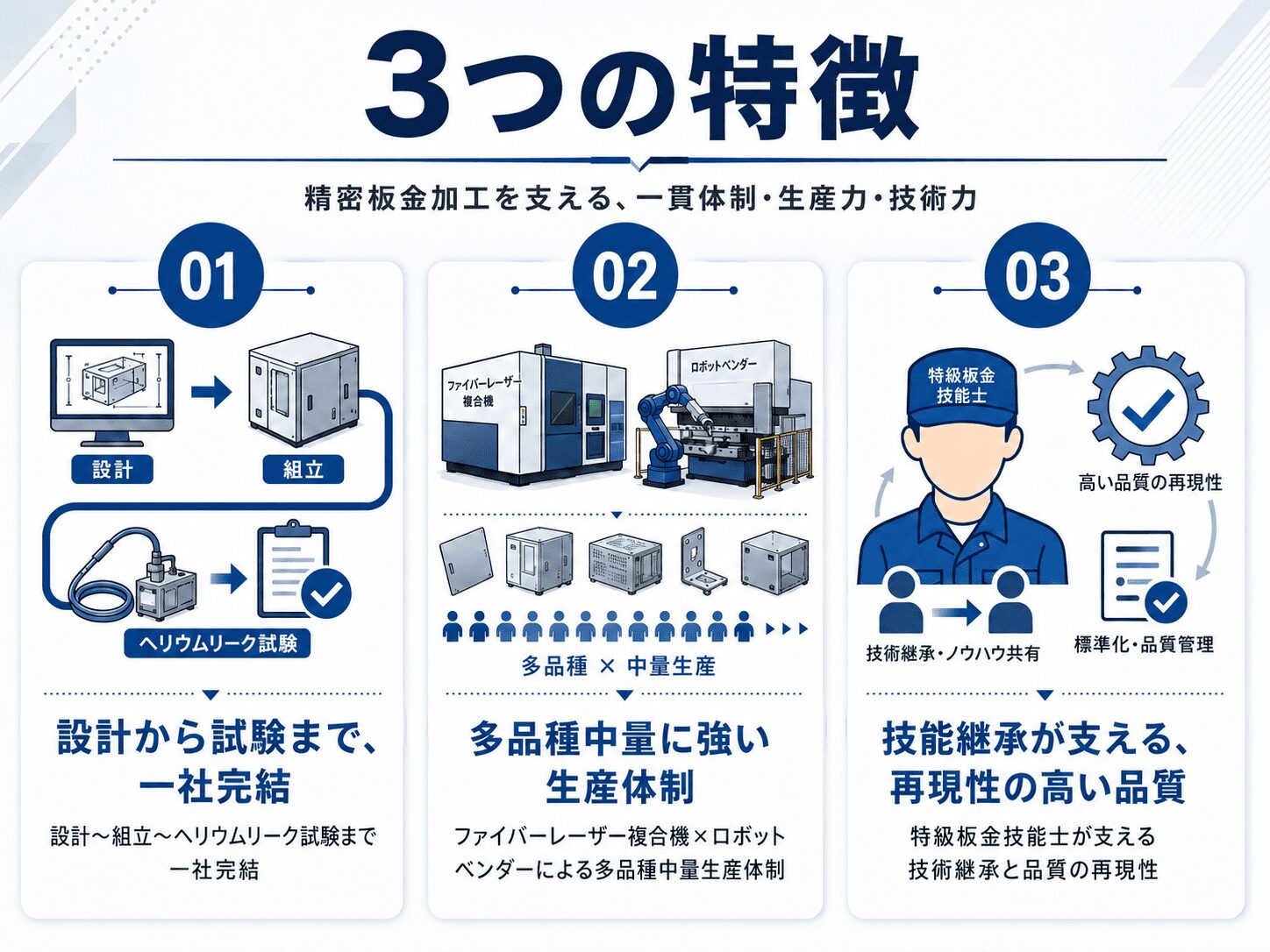 精密板金加工とは?一般板金との違い・工程・材質から発注先選定まで徹底解説 | 精密板金加工 配線組立.com 精密板金加工とは?一般板金との違い・工程・材質から発注先選定まで徹底解説 | 精密板金加工 配線組立.com