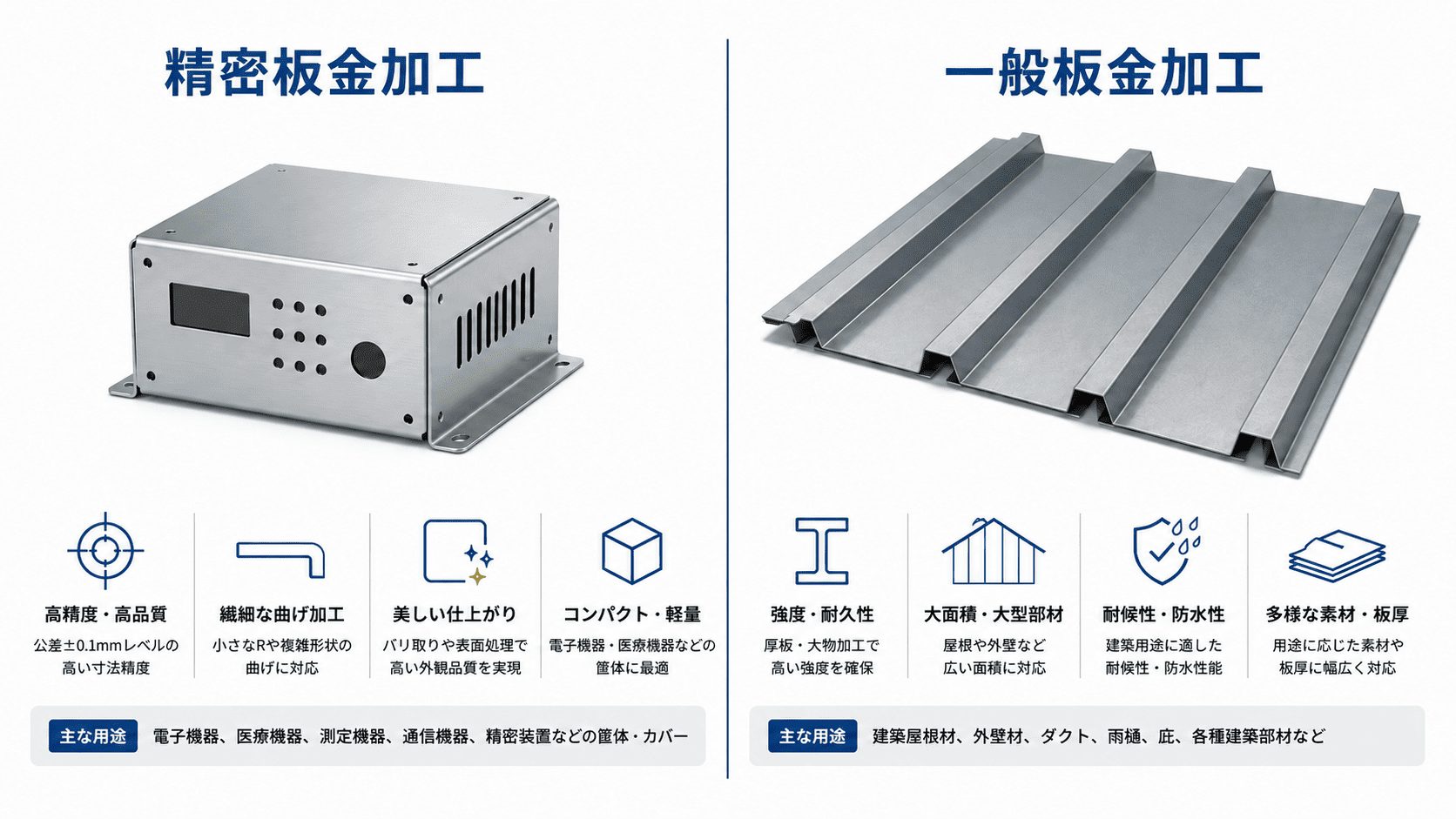 精密板金加工とは?一般板金との違い・工程・材質から発注先選定まで徹底解説 | 精密板金加工 配線組立.com 精密板金加工とは?一般板金との違い・工程・材質から発注先選定まで徹底解説 | 精密板金加工 配線組立.com